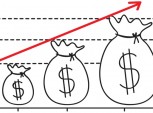 gráfico de lucro